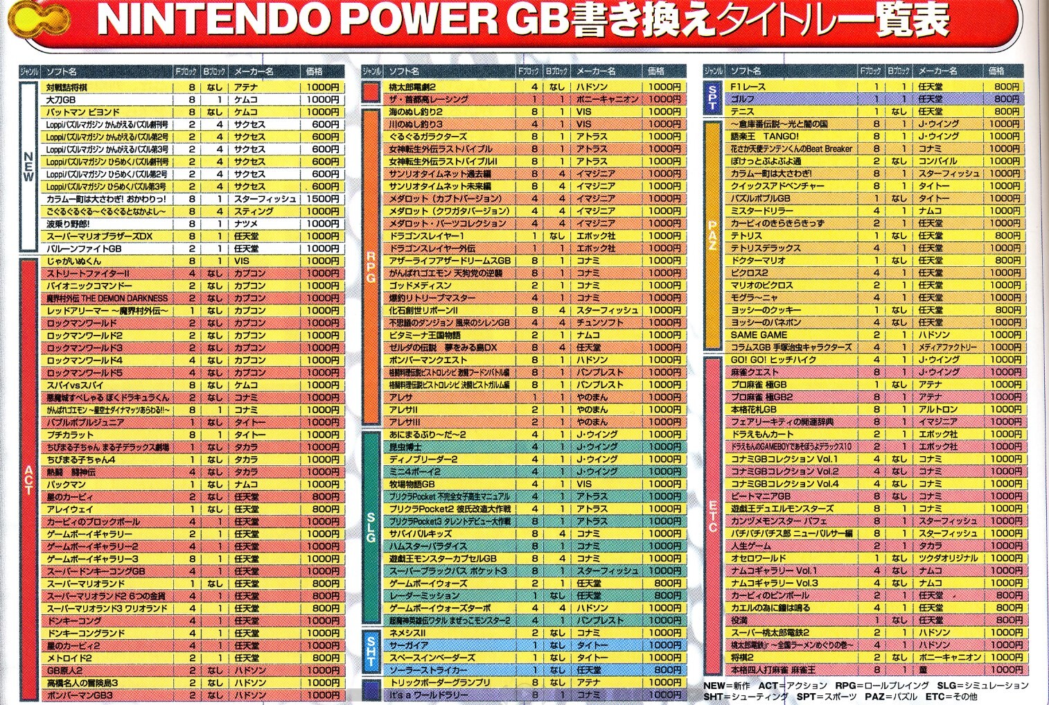 SNES/Gameboy Nintendo Power Lawson Rewriting Unit